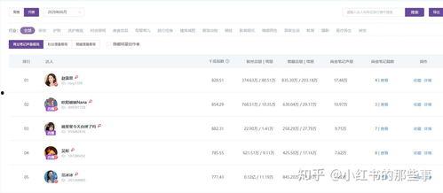 吃瓜网红名单大全,吃瓜群众必备的网红名单大全